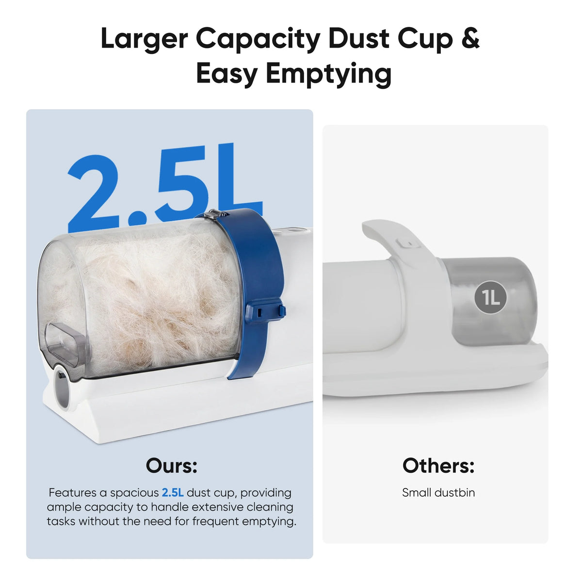 Dog Grooming Kit, 2.5L Pet Hair Grooming Vacuum, 5-In-1 Electric Clippers Cleaning Sets for Dog/Cat/Other Animals, Blue