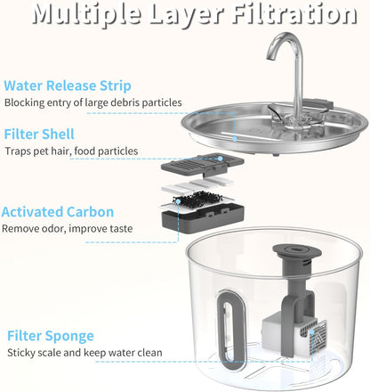 Stainless Steel Cat Fountain - 2.2L/74Oz Ultra-Quiet Drinking Automatic Pet Water Fountain with Replacement Filters Cat Water Fountain with LED Window for Cats and Small Dogs